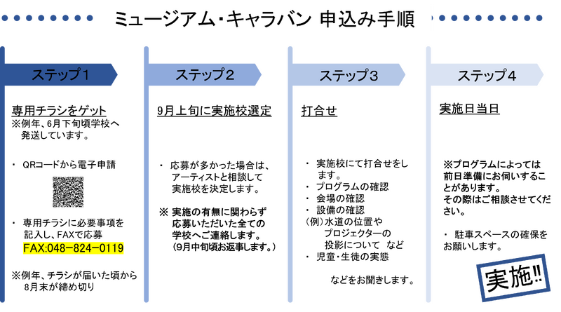 申込みの手順