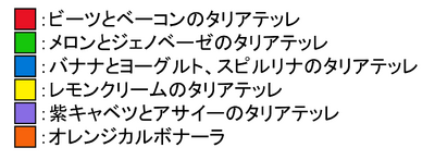 宇宙味パスタの詳細